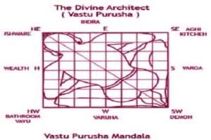 Destroy Negativity With Vastu Mantra